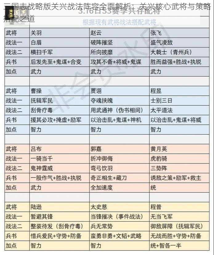 三国志战略版关兴战法阵容全面解析：关兴核心武将与策略搭配之道