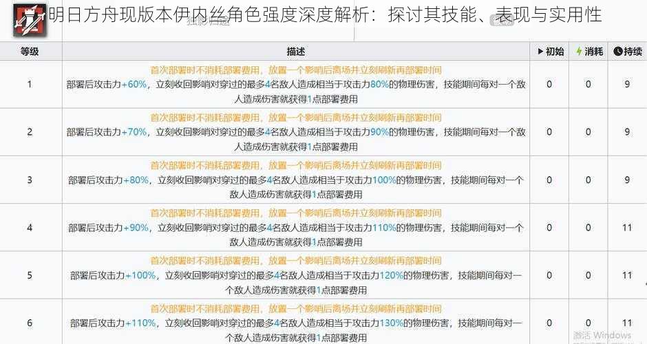 明日方舟现版本伊内丝角色强度深度解析：探讨其技能、表现与实用性