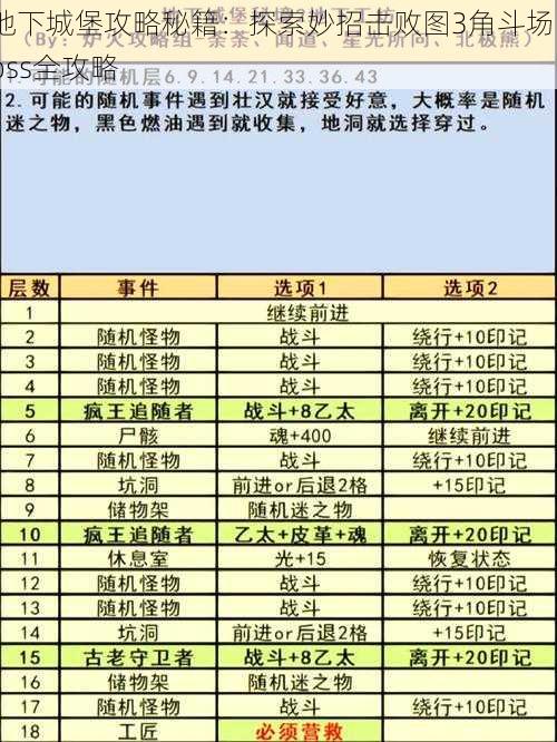 地下城堡攻略秘籍：探索妙招击败图3角斗场Boss全攻略