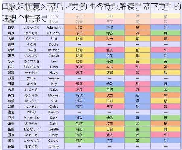 口袋妖怪复刻幕后之力的性格特点解读：幕下力士的理想个性探寻