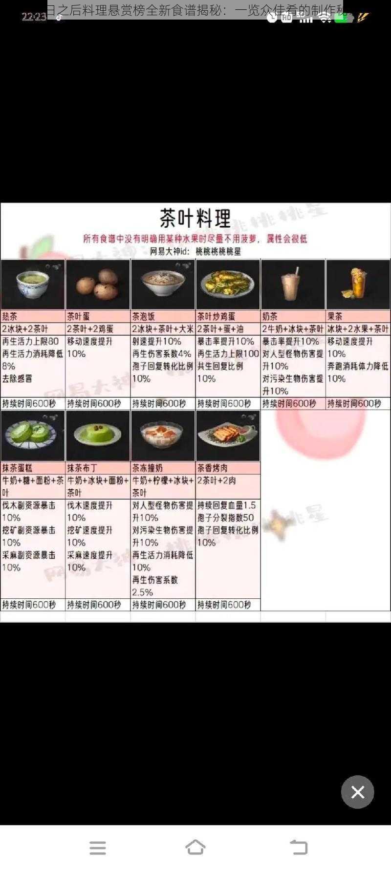 明日之后料理悬赏榜全新食谱揭秘：一览众佳肴的制作秘籍