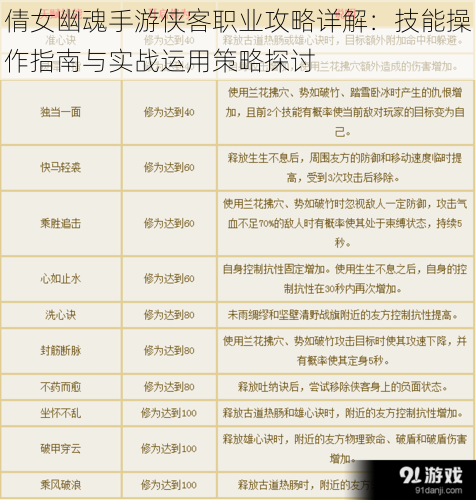 倩女幽魂手游侠客职业攻略详解：技能操作指南与实战运用策略探讨