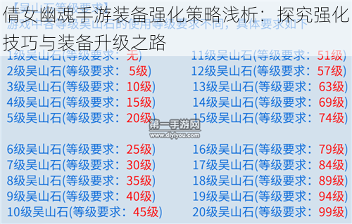 倩女幽魂手游装备强化策略浅析：探究强化技巧与装备升级之路