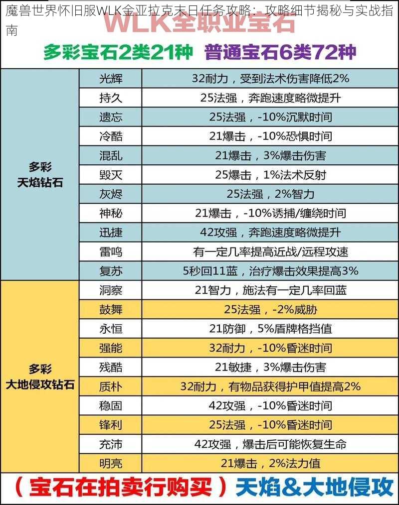 魔兽世界怀旧服WLK金亚拉克末日任务攻略：攻略细节揭秘与实战指南