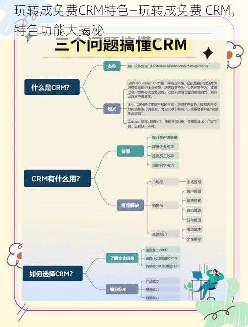 玩转成免费CRM特色—玩转成免费 CRM，特色功能大揭秘