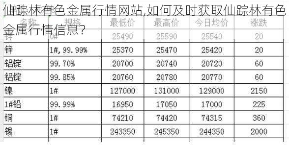 仙踪林有色金属行情网站,如何及时获取仙踪林有色金属行情信息？