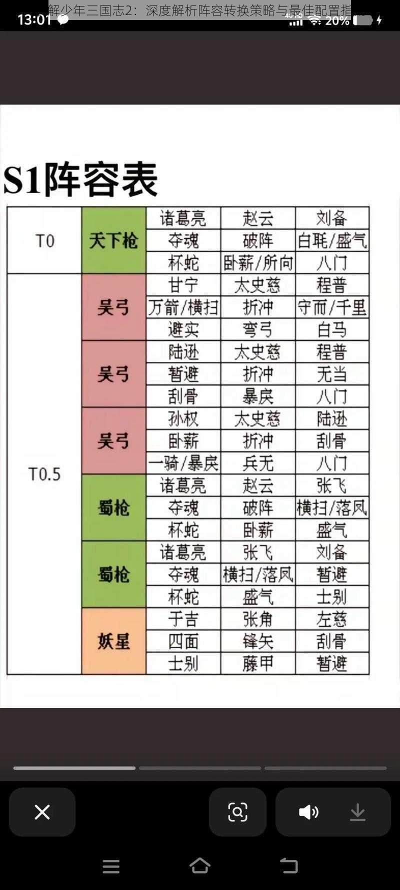 裂解少年三国志2：深度解析阵容转换策略与最佳配置指南