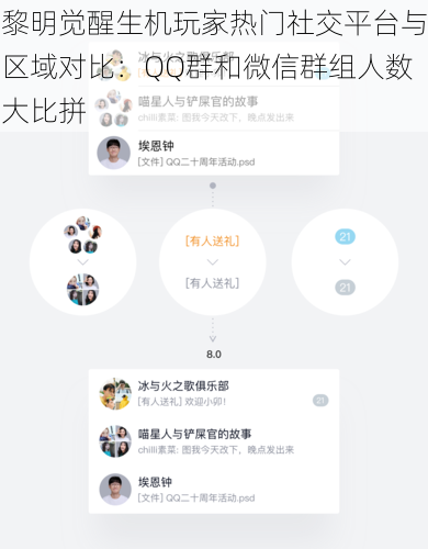 黎明觉醒生机玩家热门社交平台与区域对比：QQ群和微信群组人数大比拼