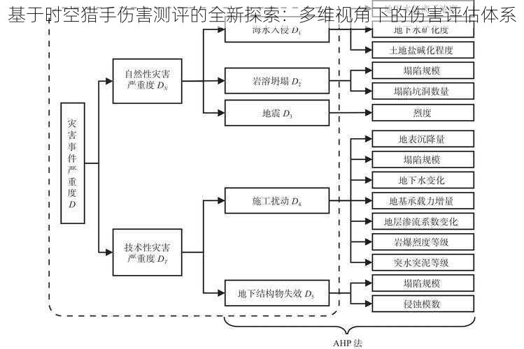 基于时空猎手伤害测评的全新探索：多维视角下的伤害评估体系