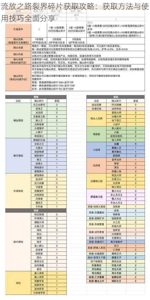 流放之路裂界碎片获取攻略：获取方法与使用技巧全面分享