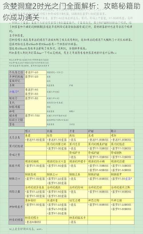 贪婪洞窟2时光之门全面解析：攻略秘籍助你成功通关