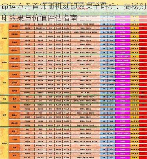 命运方舟首饰随机刻印效果全解析：揭秘刻印效果与价值评估指南