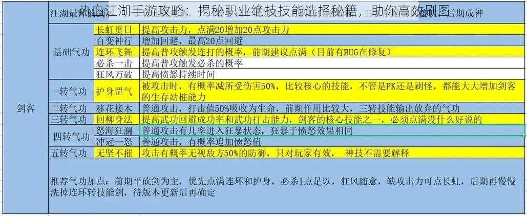 热血江湖手游攻略：揭秘职业绝技技能选择秘籍，助你高效刷图