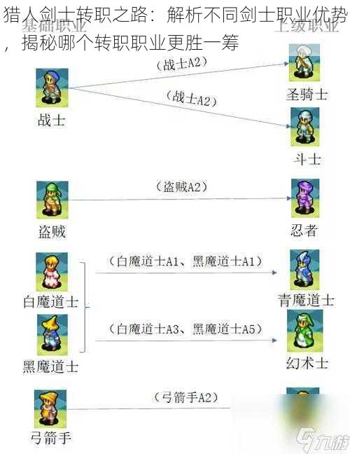 猎人剑士转职之路：解析不同剑士职业优势，揭秘哪个转职职业更胜一筹