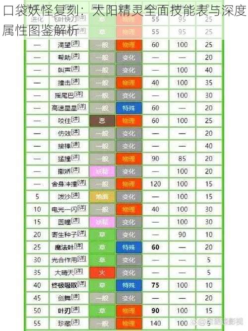 口袋妖怪复刻：太阳精灵全面技能表与深度属性图鉴解析