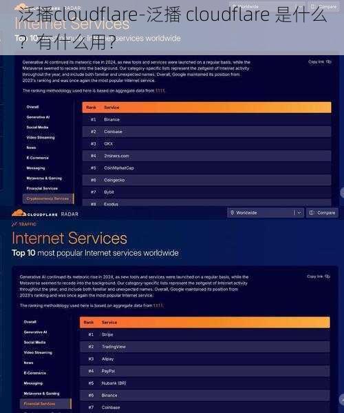 泛播cloudflare-泛播 cloudflare 是什么？有什么用？
