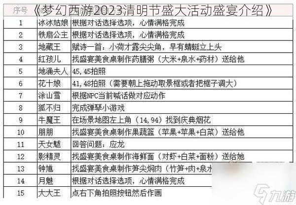 《梦幻西游2023清明节盛大活动盛宴介绍》