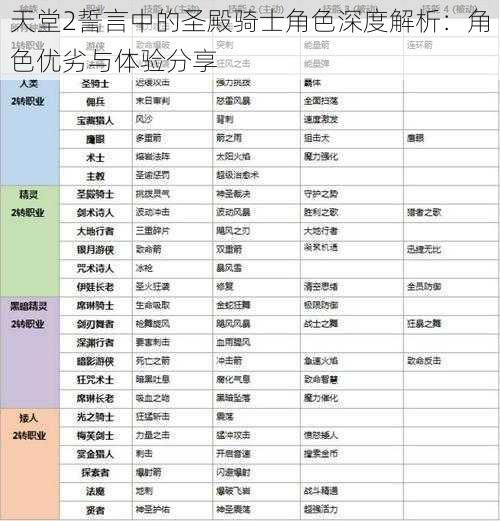 天堂2誓言中的圣殿骑士角色深度解析：角色优劣与体验分享