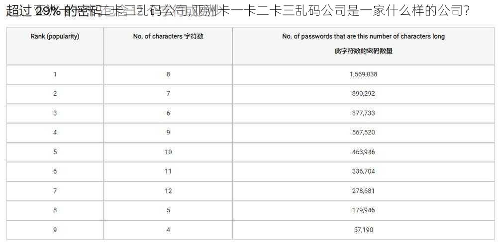 亚洲卡一卡二卡三乱码公司,亚洲卡一卡二卡三乱码公司是一家什么样的公司？