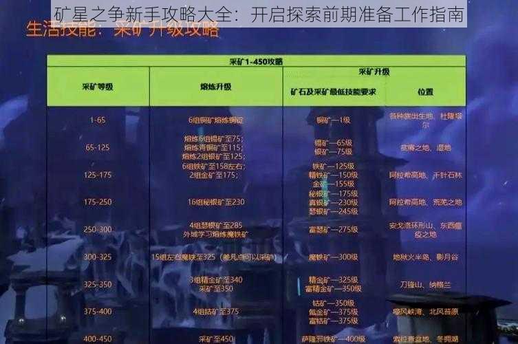 矿星之争新手攻略大全：开启探索前期准备工作指南