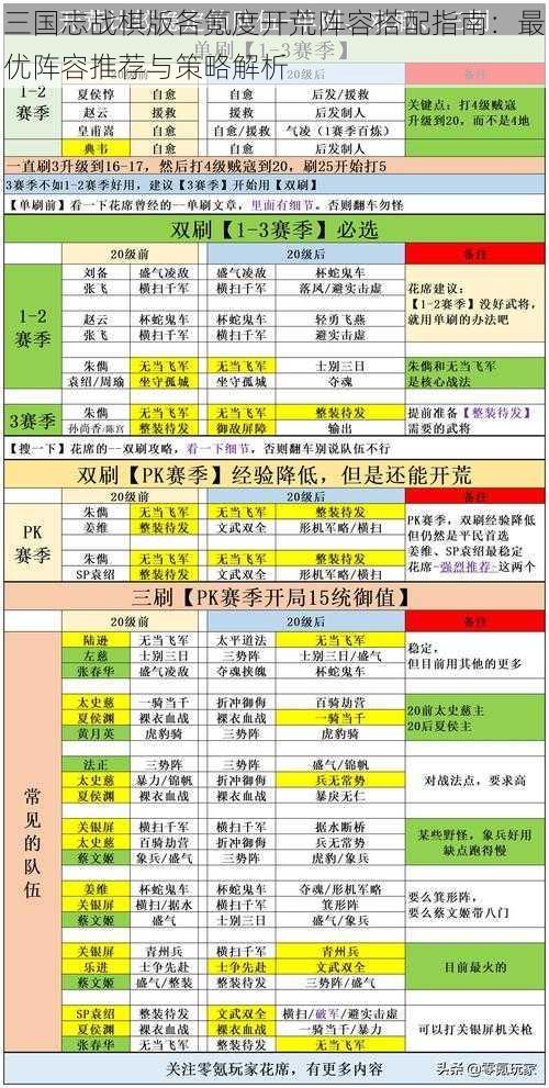 三国志战棋版各氪度开荒阵容搭配指南：最优阵容推荐与策略解析