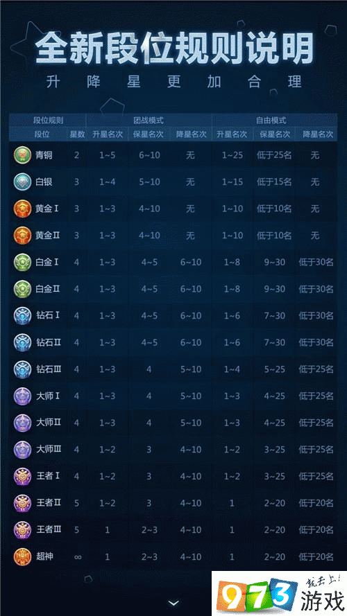 球球大作战金钻段位升降星规则详解：掌握排位赛晋级机制全攻略