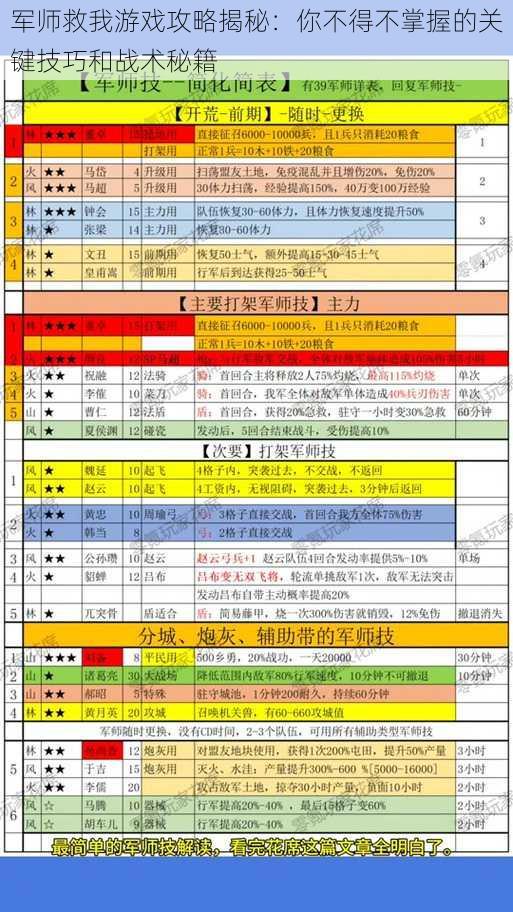 军师救我游戏攻略揭秘：你不得不掌握的关键技巧和战术秘籍