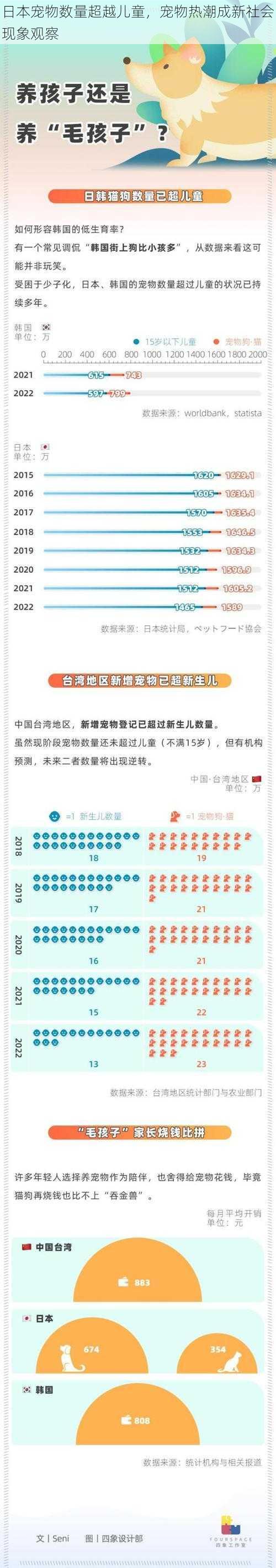 日本宠物数量超越儿童，宠物热潮成新社会现象观察