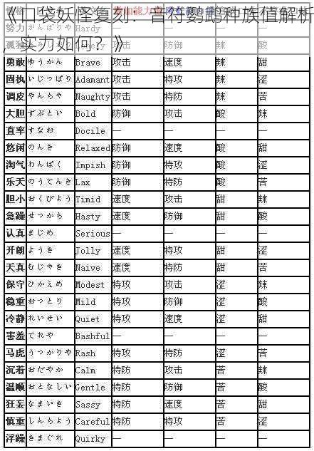 《口袋妖怪复刻：音符鹦鹉种族值解析，实力如何？》