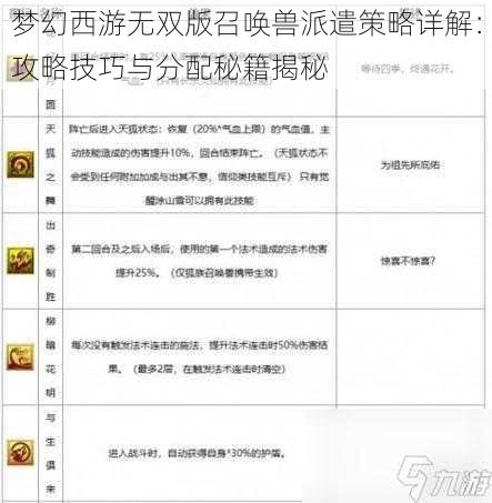 梦幻西游无双版召唤兽派遣策略详解：攻略技巧与分配秘籍揭秘