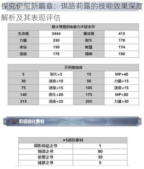 探究伊甸新篇章：琪路莉露的技能效果深度解析及其表现评估