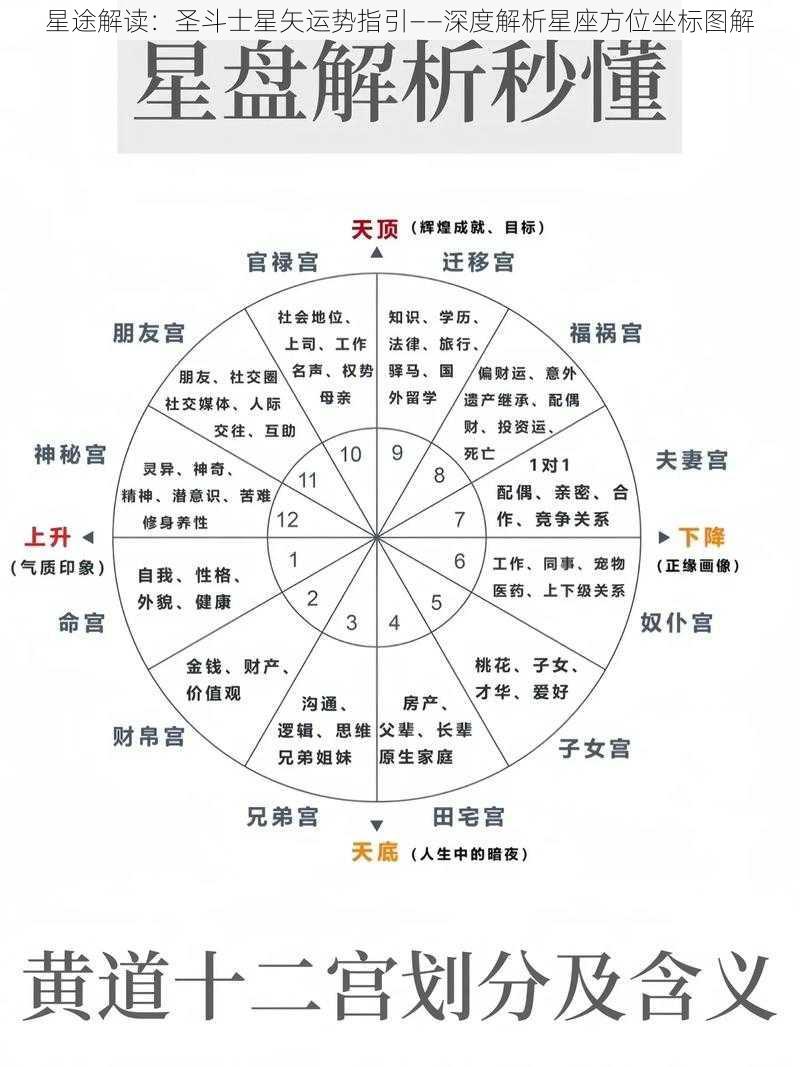 星途解读：圣斗士星矢运势指引——深度解析星座方位坐标图解