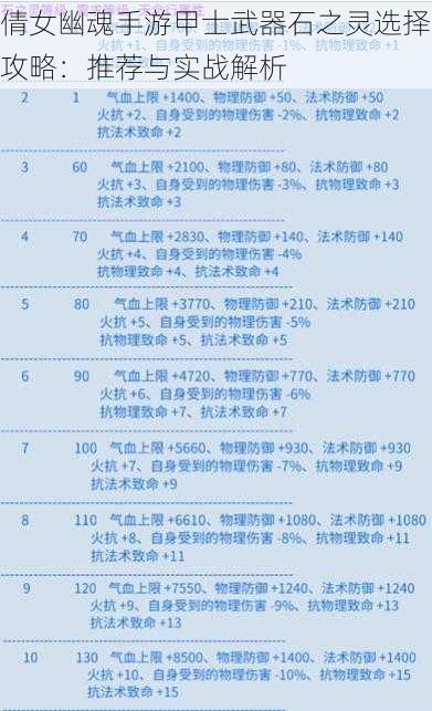 倩女幽魂手游甲士武器石之灵选择攻略：推荐与实战解析