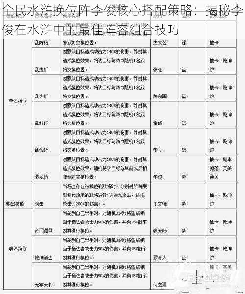 全民水浒换位阵李俊核心搭配策略：揭秘李俊在水浒中的最佳阵容组合技巧