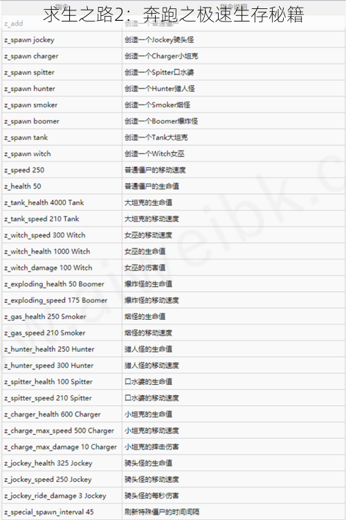 求生之路2：奔跑之极速生存秘籍