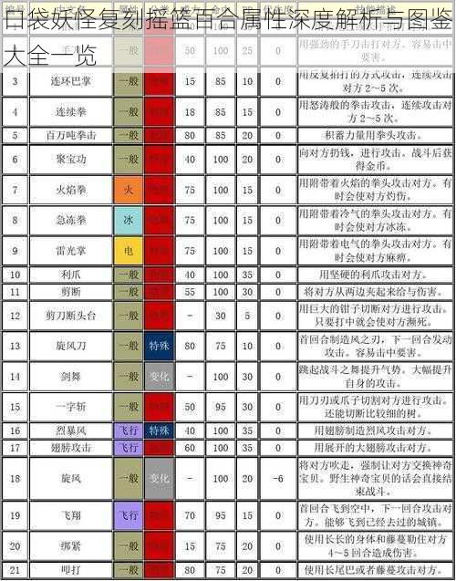 口袋妖怪复刻摇篮百合属性深度解析与图鉴大全一览