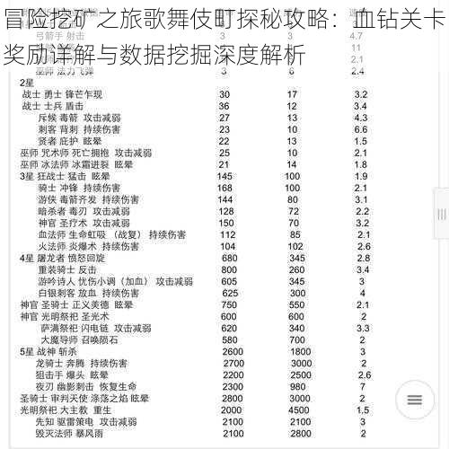 冒险挖矿之旅歌舞伎町探秘攻略：血钻关卡奖励详解与数据挖掘深度解析