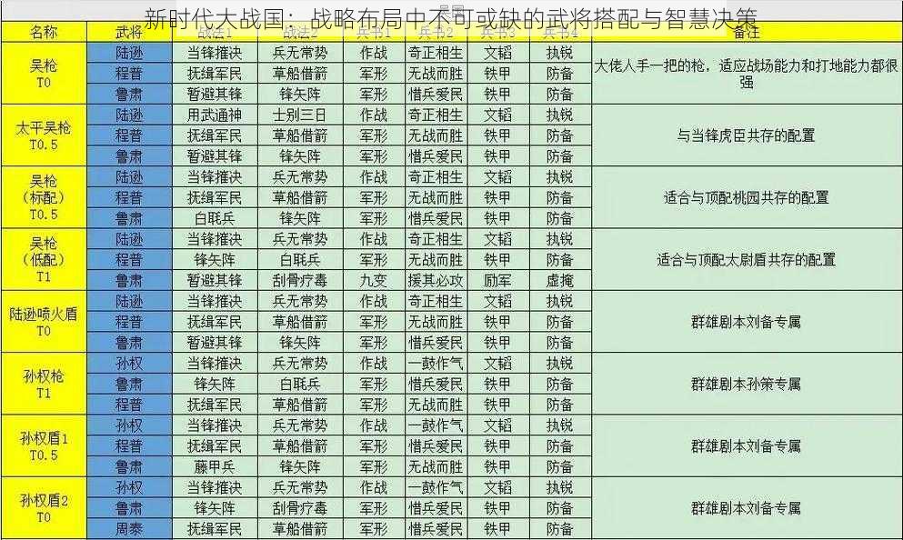 新时代大战国：战略布局中不可或缺的武将搭配与智慧决策