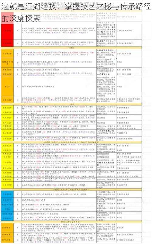 这就是江湖绝技：掌握技艺之秘与传承路径的深度探索