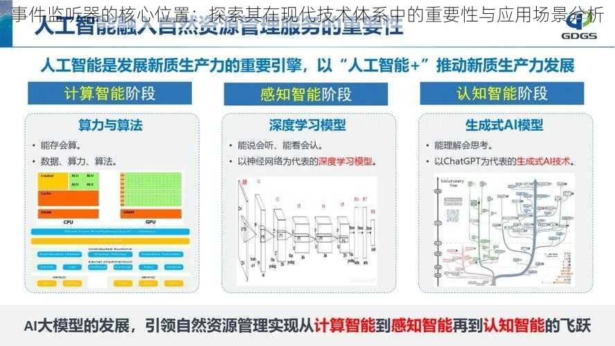 事件监听器的核心位置：探索其在现代技术体系中的重要性与应用场景分析