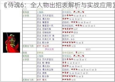 《侍魂6：全人物出招表解析与实战应用》