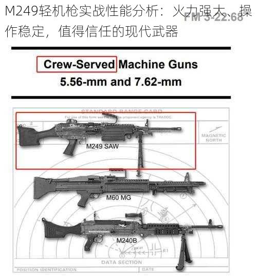 M249轻机枪实战性能分析：火力强大、操作稳定，值得信任的现代武器