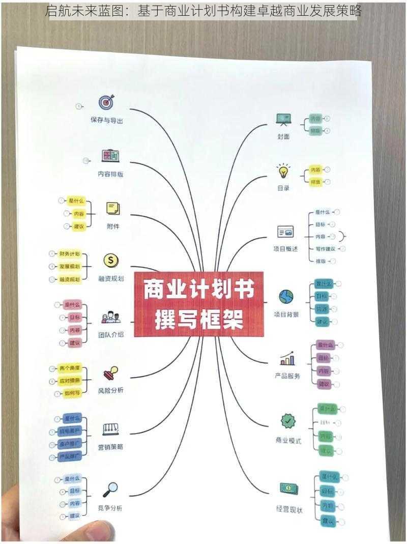 启航未来蓝图：基于商业计划书构建卓越商业发展策略