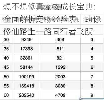 想不想修真宠物成长宝典：全面解析宠物经验表，助你修仙路上一路同行者飞跃