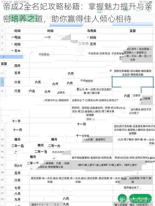 帝成2全名妃攻略秘籍：掌握魅力提升与亲密培养之道，助你赢得佳人倾心相待