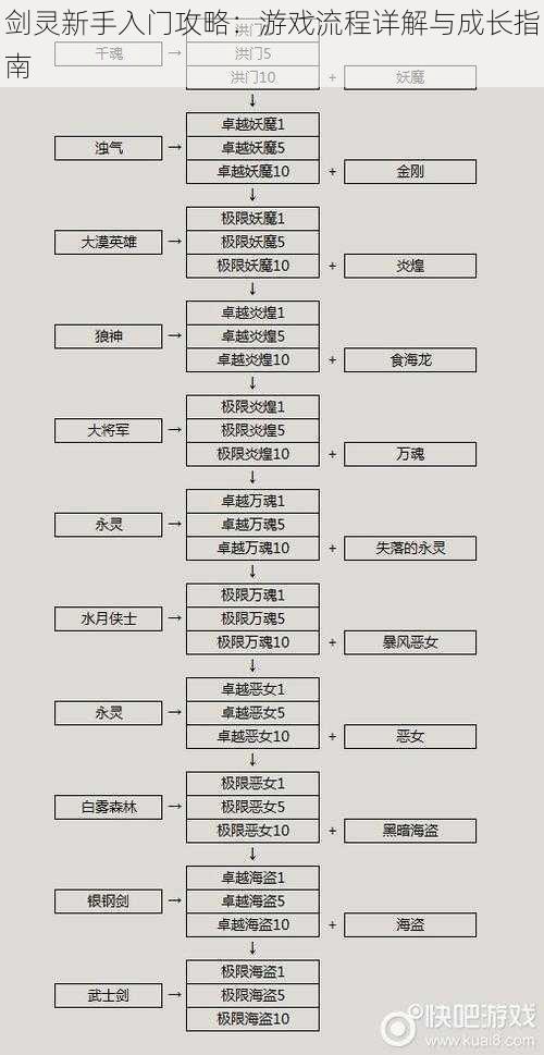 剑灵新手入门攻略：游戏流程详解与成长指南