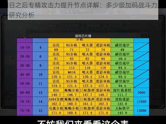 明日之后专精攻击力提升节点详解：多少级加码战斗力飙升研究分析