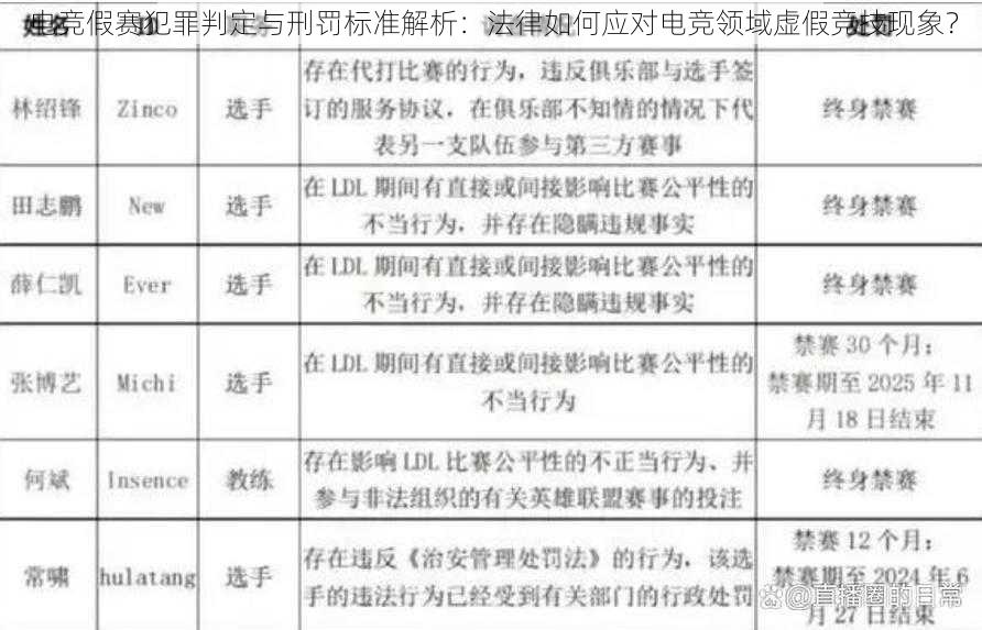 电竞假赛犯罪判定与刑罚标准解析：法律如何应对电竞领域虚假竞技现象？