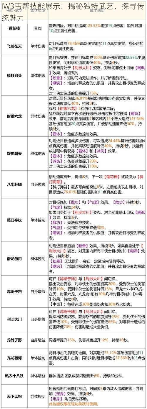 JW3丐帮技能展示：揭秘独特武艺，探寻传统魅力