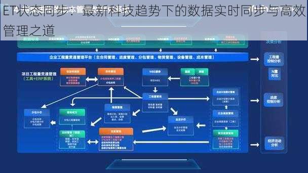 ET状态同步：最新科技趋势下的数据实时同步与高效管理之道